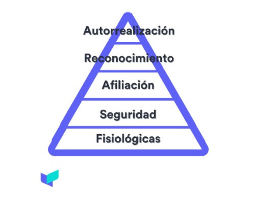 Pirámide de Maslow