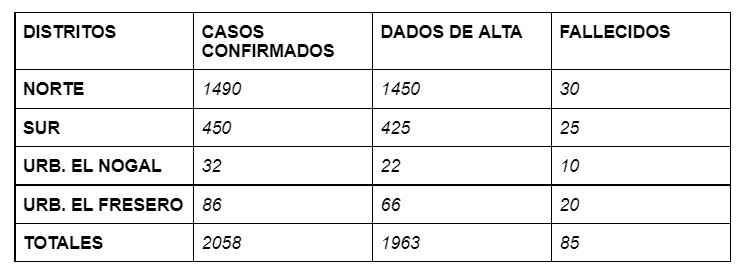 Cuadro usado en Medicina