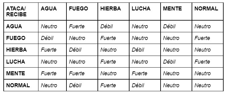 Tabla de tipos