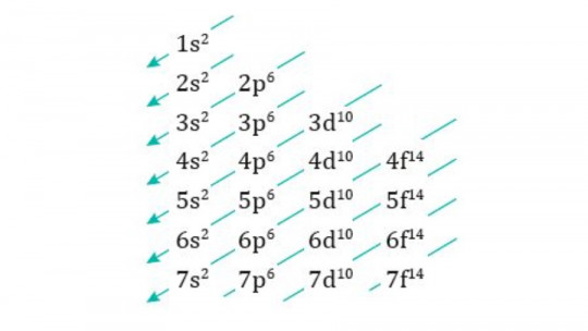 Diagrama de Moeller