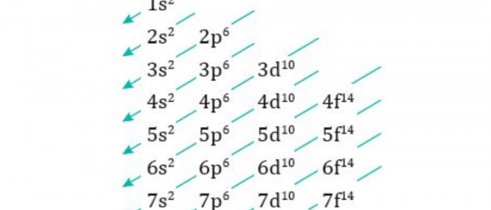 Diagrama de Moeller