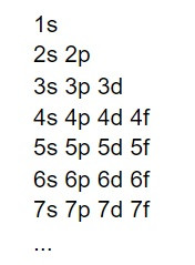 Tabla del diagrama de Moeller