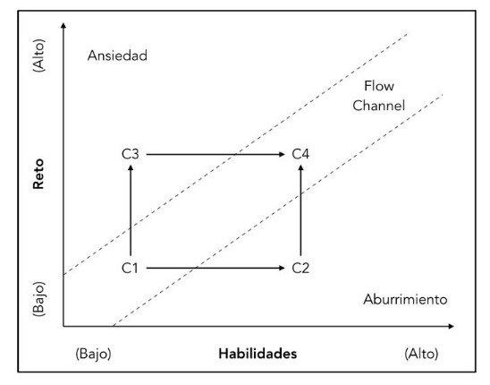 Flow channel