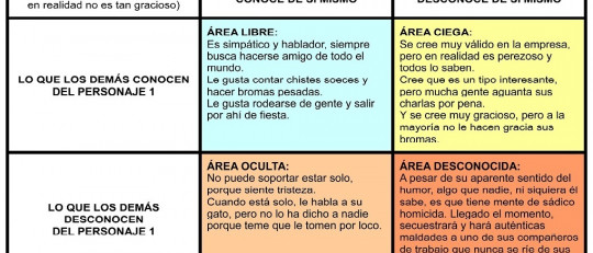 Los 4 estilos de relaciones, según la Ventana de Johari