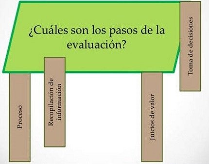 Mesa e la idea principal