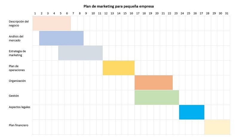 Diagrama de Gantt