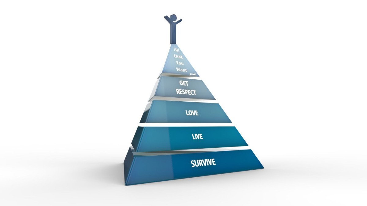 piramide-maslow