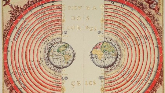 ¿Qué es la Teoría Geocéntrica?