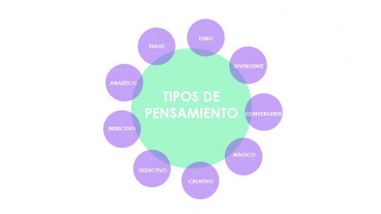 Tipos de pensamiento