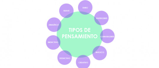 Tipos de pensamiento