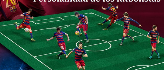 La personalidad de un futbolista según su posición en el campo