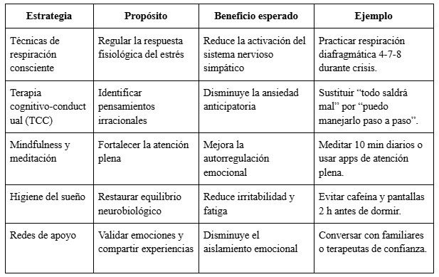 Tabla