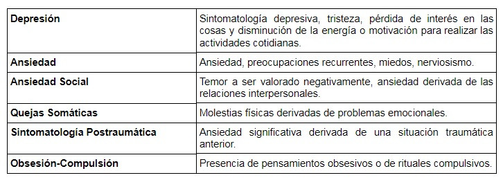 Depresión SENA