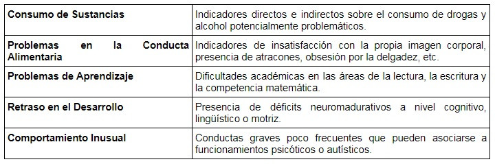 Problemas específicos en el SENA