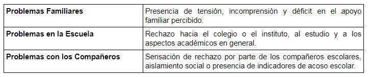 Problemas contextuales