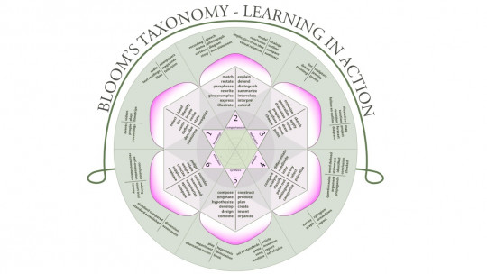 Taxonomía de Bloom