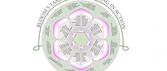 Taxonomía de Bloom
