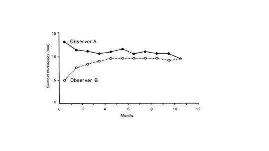 Investigación longitudinal