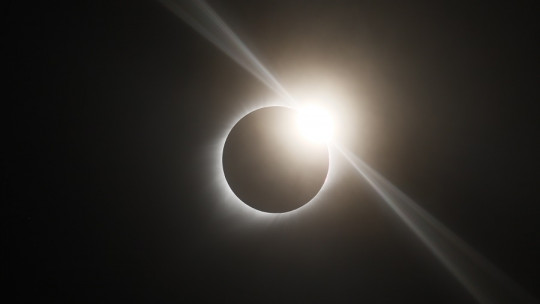 Tipos de eclipse