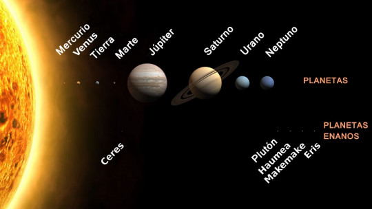 Planetas del Sistema Solar