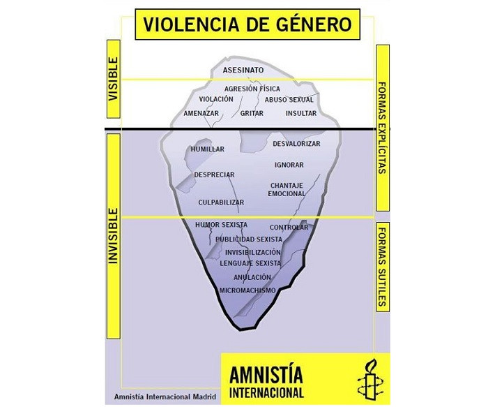 Iceberg violencia de género