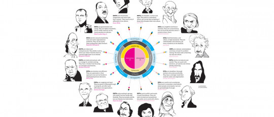 Los 16 tipos de personalidad (y sus características)