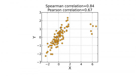 Coeficiente de correlación de Pearson