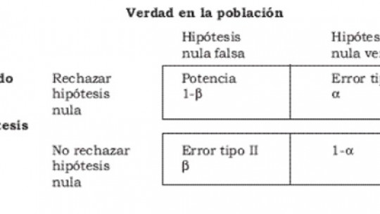 Error tipo I y error tipo II