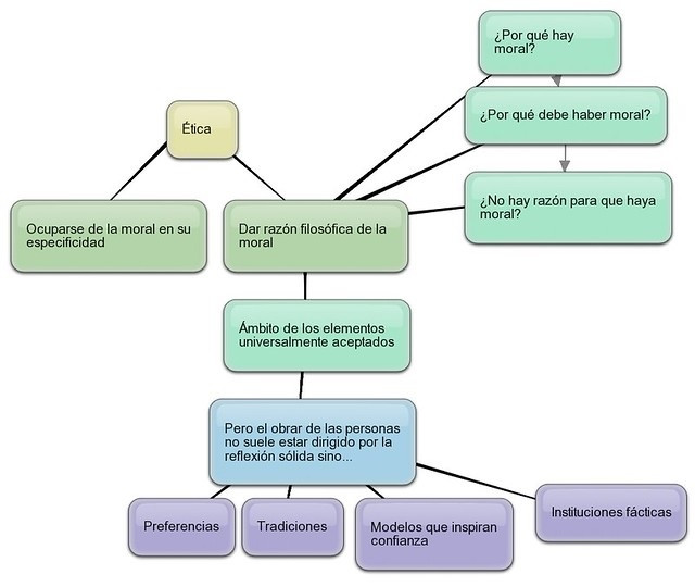 Mapa conceptual
