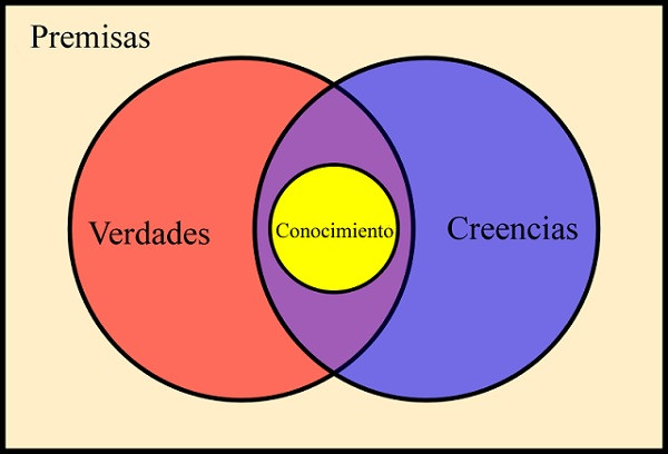 Diagrama de Venn