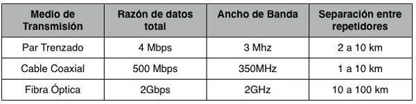 Cuadro comparativo