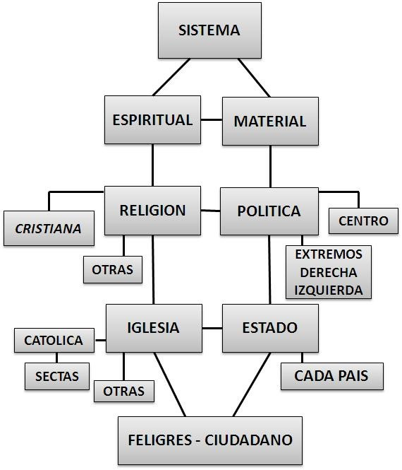 Mapa conceptual