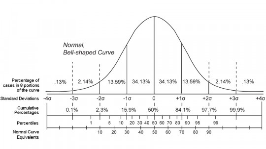 Cómo calcular percentiles