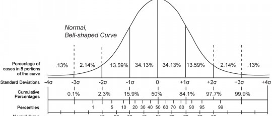 Cómo calcular percentiles