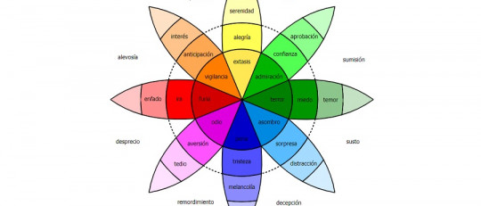 Rueda de las emociones de Robert Plutchik