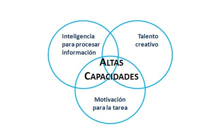 Modelo de los tres anillos