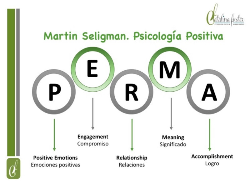PERMA