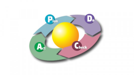 Círculo de Deming