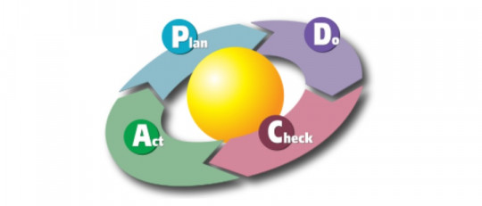 Círculo de Deming