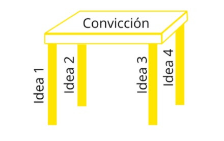 Mesa cognitiva