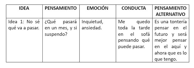 Conducta pensamiento y acción
