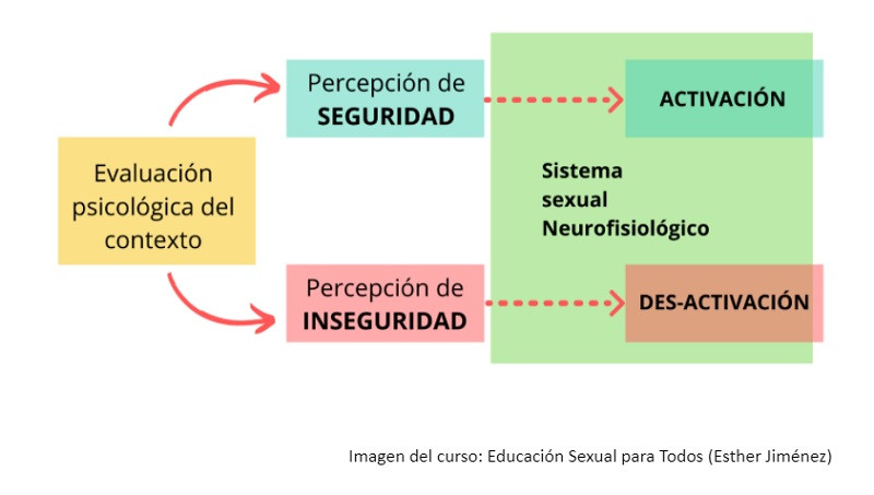 Falta de deseo sexual