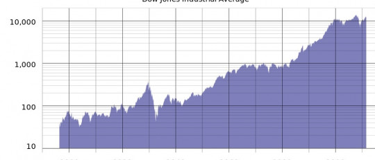 Tipos de gráficas: las diversas maneras de representar datos visualmente