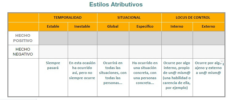 Tabla de estilos atributivos
