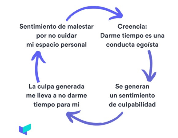 Therapychat