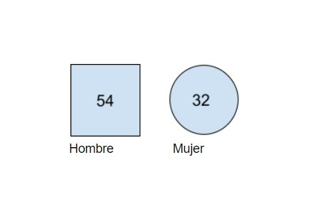 Familiograma