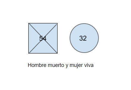Familiograma