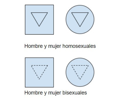 Familiograma