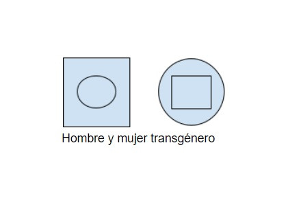 Familiograma