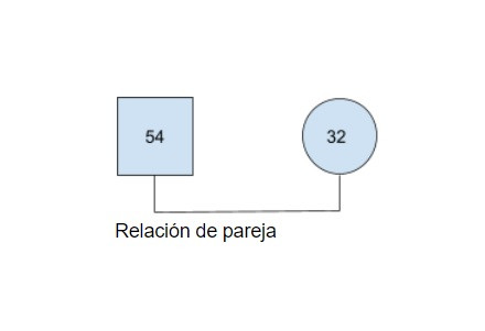Familiograma